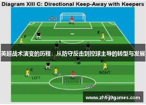 英超战术演变的历程：从防守反击到控球主导的转型与发展
