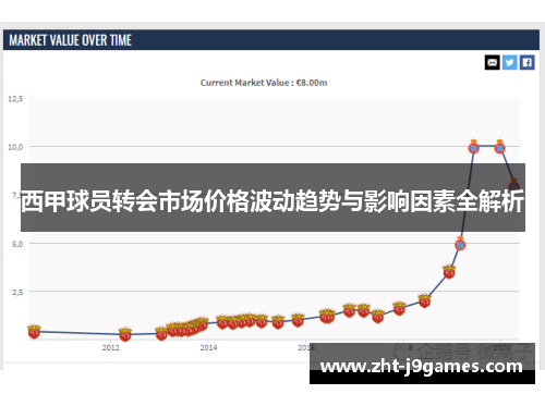 西甲球员转会市场价格波动趋势与影响因素全解析