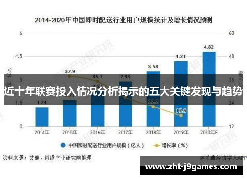 近十年联赛投入情况分析揭示的五大关键发现与趋势