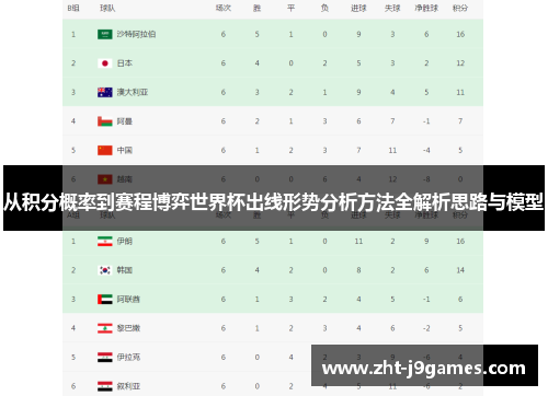 从积分概率到赛程博弈世界杯出线形势分析方法全解析思路与模型