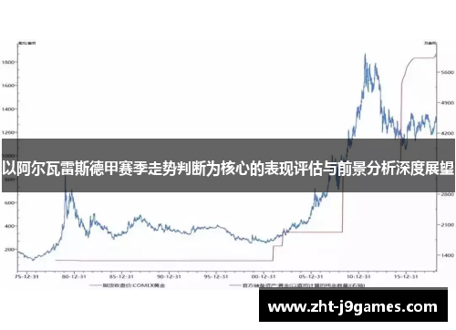 以阿尔瓦雷斯德甲赛季走势判断为核心的表现评估与前景分析深度展望