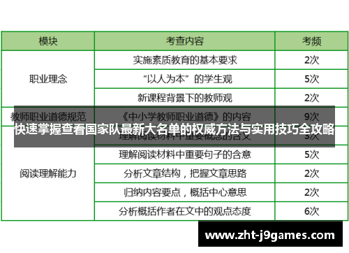 快速掌握查看国家队最新大名单的权威方法与实用技巧全攻略