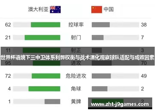 世界杯语境下三中卫体系利弊权衡与战术演化观察球队适配与成败因素